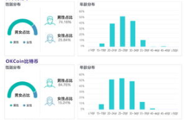 比特币行情平台排名,数字货币最好的交易平台是那个?