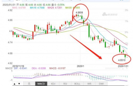 cfx币连续暴跌,CFX外汇大家来评评理，是坑人吗？