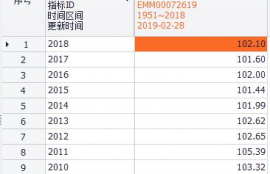 dash币发行总量及流通总量