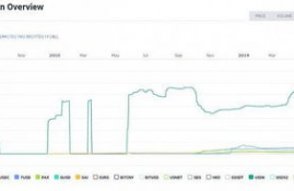 iost币未来5年趋势,技术创新驱动:IOST币生态系统将不断升级