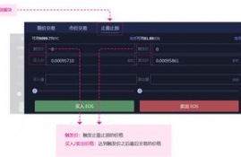 数字货币止盈止损,外汇里止盈，止损什么意思~！？怎么做~！？