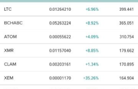 poloniex这个交易平台安全吗,P网(Poloniex)平台数字币交易安全吗？还有哪些靠谱平台可以选择？