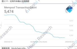 以太坊矿工费低预示着什么,以太坊合并后矿工会下跌吗？以太坊矿工和矿机会发生什么？