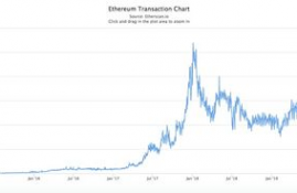 国际以太坊最新价格,以太坊的行情怎么样？