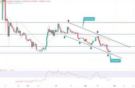 pepe币价格走势图最新行情,有没有对 DMI 指标背离的详细解释