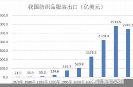 中国纺织业取得的成就(我国纺织业发展历史)