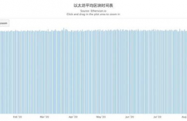 以太坊上挖矿手续费