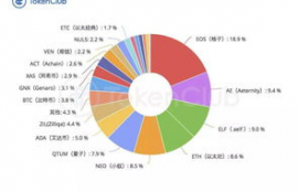 eos币上市价格是多少,EOS币为什么不暴跌