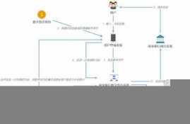 央行数字货币兑换方法最新消息(央行数字货币兑换方法最新消息查询)