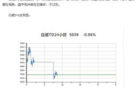 t币最新价格走势分析