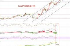 以太坊未来趋势 价格,2025年以太坊能涨到2万美金吗