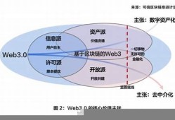 web3钱包转账需要密码吗安全吗(web3钱包)