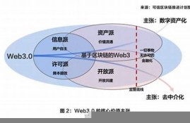 web3钱包转账需要密码吗安全吗(web3钱包)