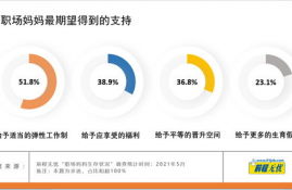 2021年sol币种前景如何变化