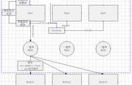 dcr币是什么,原理和技术基础