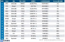 以太坊 scrypt,虚拟货币有哪些