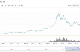 cfx币深度解析,CFX外汇大家来评评理，是坑人吗？