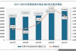 最新数字货币的趋势是什么样的