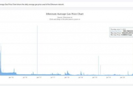 以太坊gas费高代表,Ethtrade（以太坊贸易）怎么盈利