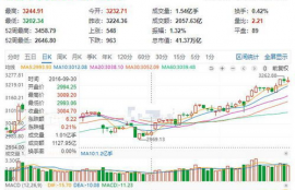 id币今日行情,价格分析