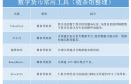 当前代表性数字货币,数字人民币是什么？