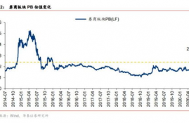 agix币牛市估值,比特币价格降到多少矿老板才不会抢我们显卡？比如说2060.2070.2080.3060.3070.