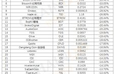 gdc数字货币行情,dgc数字货币骗局是真的吗