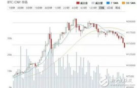 nexo币今日行情线