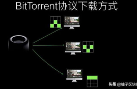 bittorrent币官网,BitTorrent Plus! II 2 1.33 Final 简体中文版下载地址