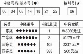 七乐彩玩法中奖规则表格(七乐彩玩法中奖规则最新)