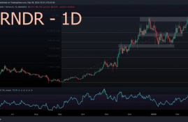 rndr币以后价值走势分析,人民币加入SDR后。会跌还是会涨？