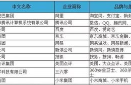 bat注意力币注册网址是多少呢,寻找登录url。