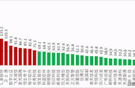 2021年春节数字货币,数字人民币红包为在京就地过年的人提供了支付新体验，它有什么好处？