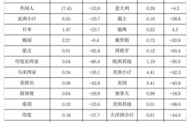 dot波卡币能涨到500吗为什么找不到了