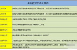 数字货币的特征是什么,数字货币的特征都有哪些？