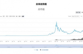 comp币的市值排名是多少,谁来给个最新各种虚拟货币市值的排名