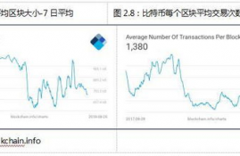 以太坊 确认次数为零,以太坊是什么？