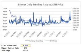 以太坊资金密码可以改吗,以太坊默认账户的密码