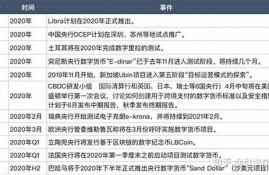 中国央行数字货币最新消息表图片(中国央行数字货币官方网站)