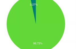 eos币发行量是多少,eos中文叫什么币