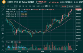 trb币行情非小号指标