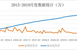 stx币估值,区块链除了发币，无币区块链应用的场景有哪些？