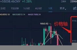 数字货币交易所买卖怎么算收益率多少合适