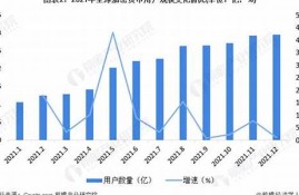 主流数字货币(主流数字货币行情)