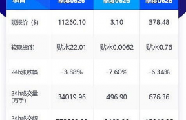 数字货币t 0,t 0货币基金是什么意思？什么是t 0货币基金