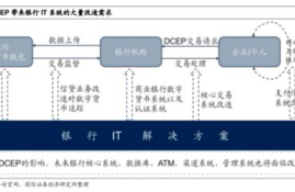 数字货币atm改造,C语言编程，模拟银行的ATM机