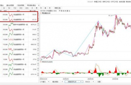 jst币价格行情走势,现在泰达币（USDT）多少钱一个了？哪里看最新行情价格？