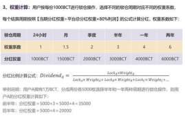 snx币上线时间是多少,sscoin数字货币交易所是是什么时候上线的？