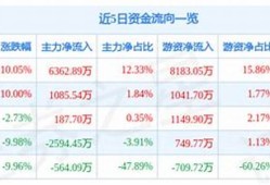 亚联发展数字货币真正龙头股(亚元数字货币2021)