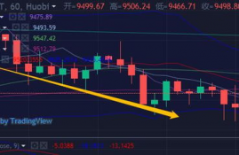 jst币价格行情走势,现在泰达币（USDT）多少钱一个了？哪里看最新行情价格？